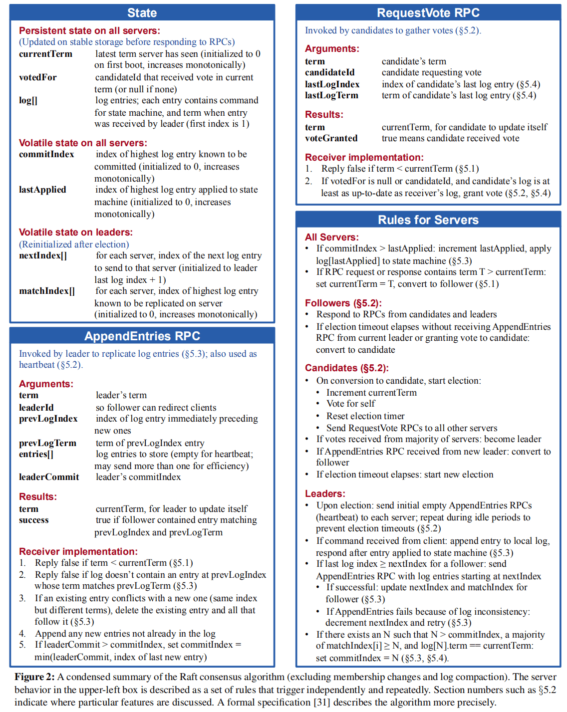 Condensed Summary of Raft