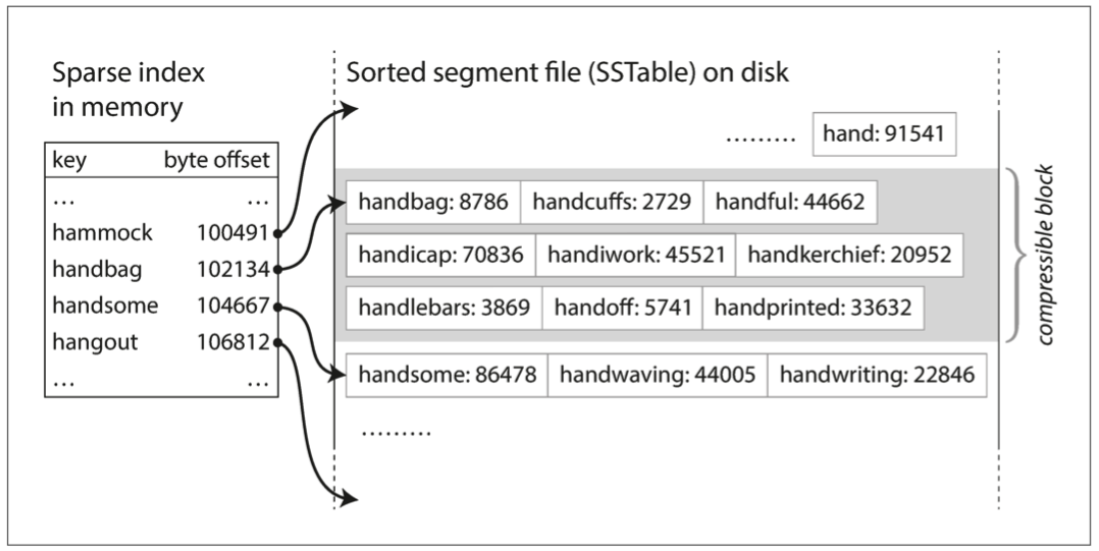 bitcask insertion